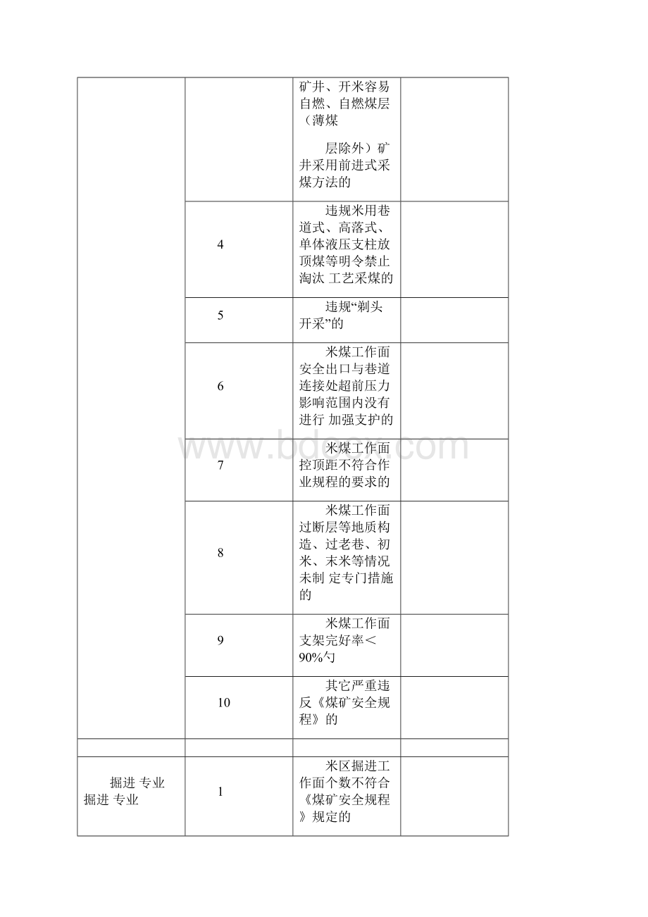 煤矿ABC级隐患分类标准.docx_第3页