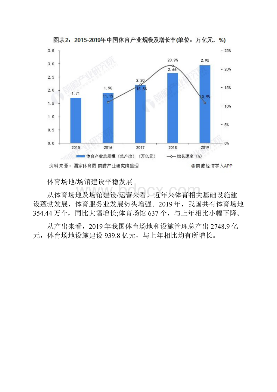 中国体育场馆行业发展研究报告.docx_第3页