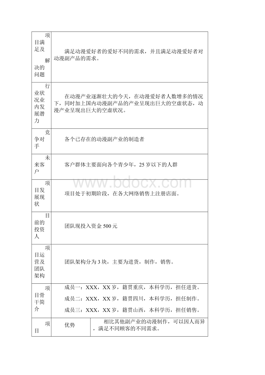 精品动漫手绘店创业计划书剖析.docx_第3页