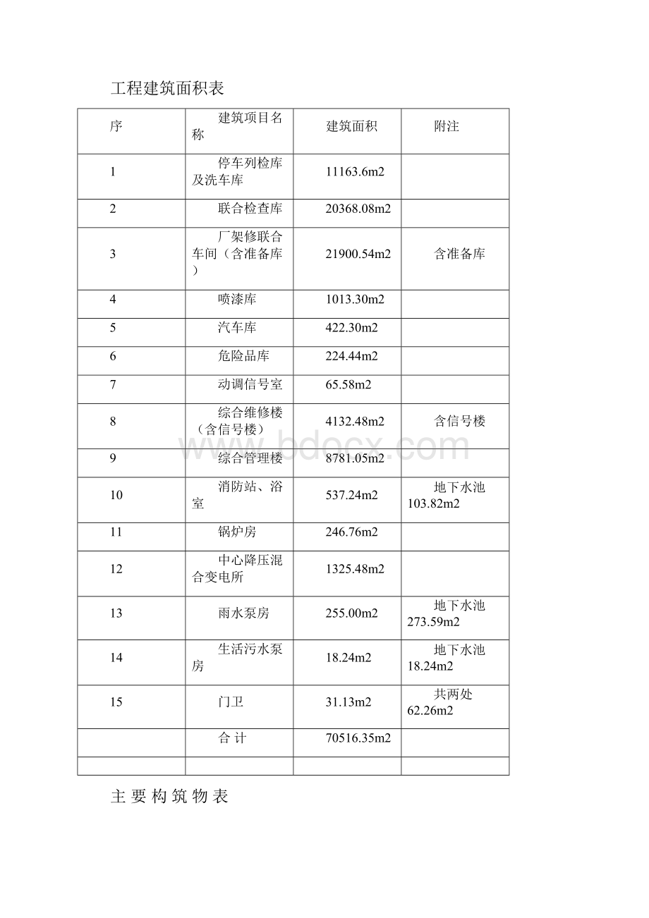 上海某轨道交通车辆基地机电安装施工组织设计.docx_第2页