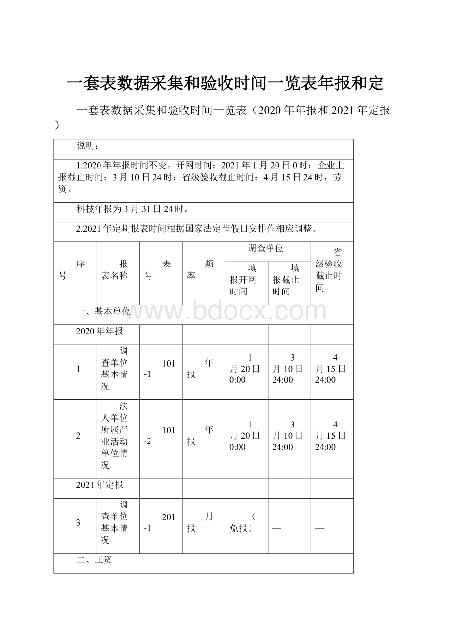 一套表数据采集和验收时间一览表年报和定.docx