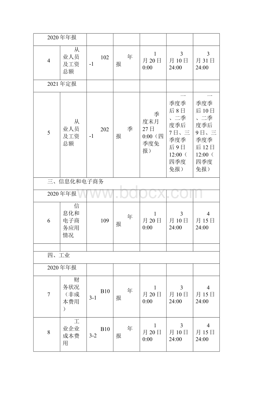 一套表数据采集和验收时间一览表年报和定.docx_第2页