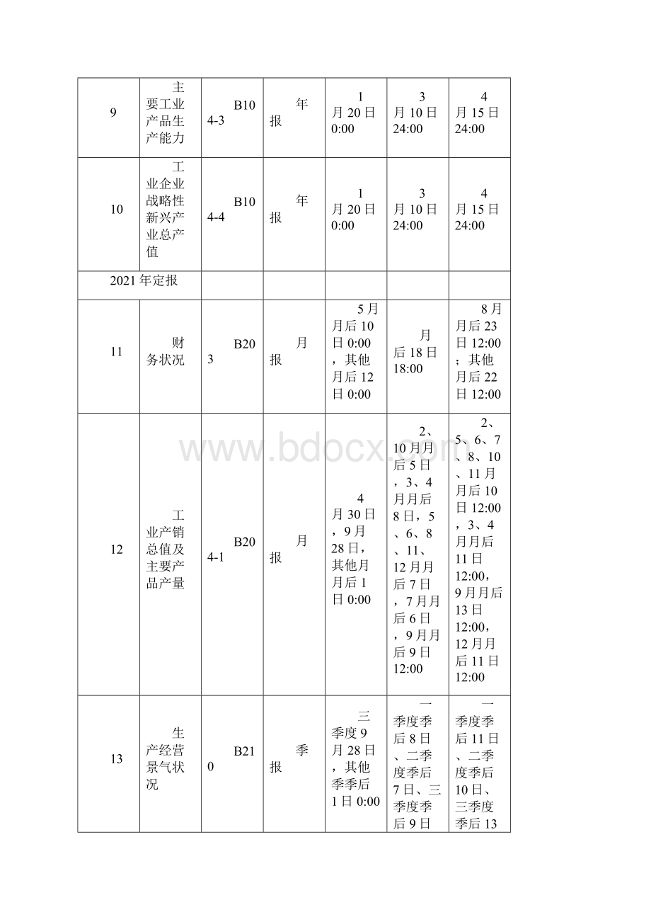 一套表数据采集和验收时间一览表年报和定.docx_第3页