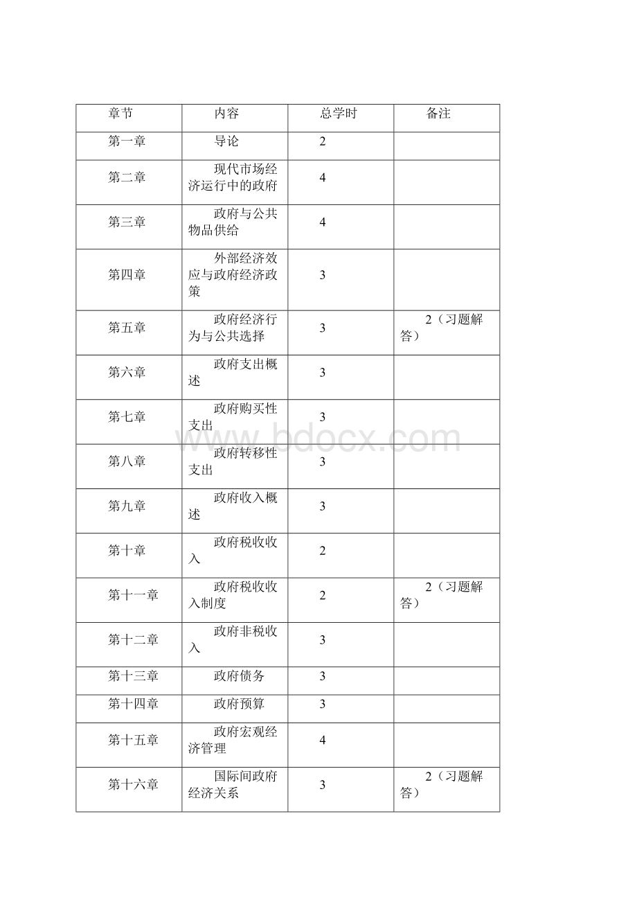 政府经济学教学大纲.docx_第2页