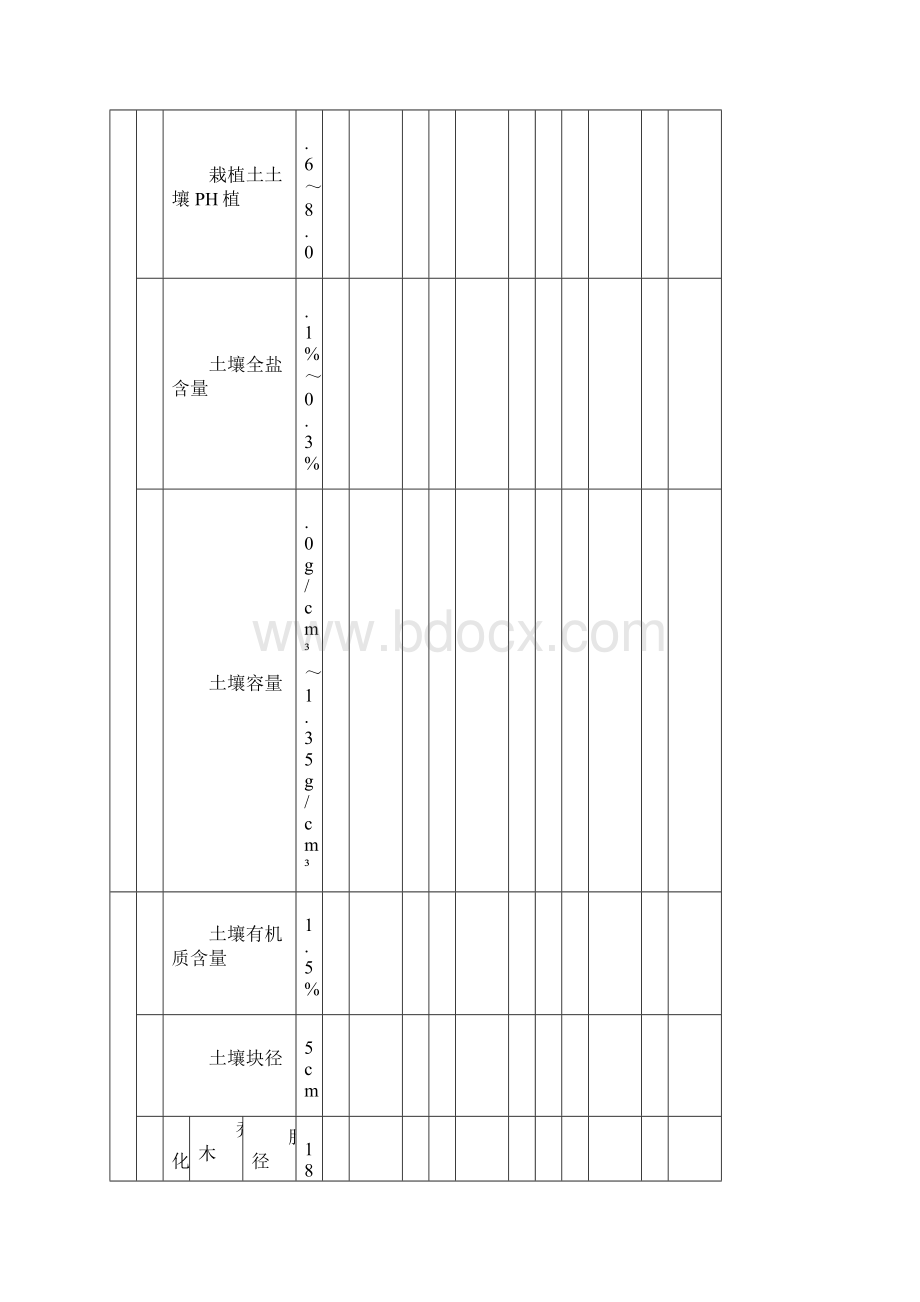 《园林绿化工程施工及验收规范》CJJ82完整表格.docx_第2页