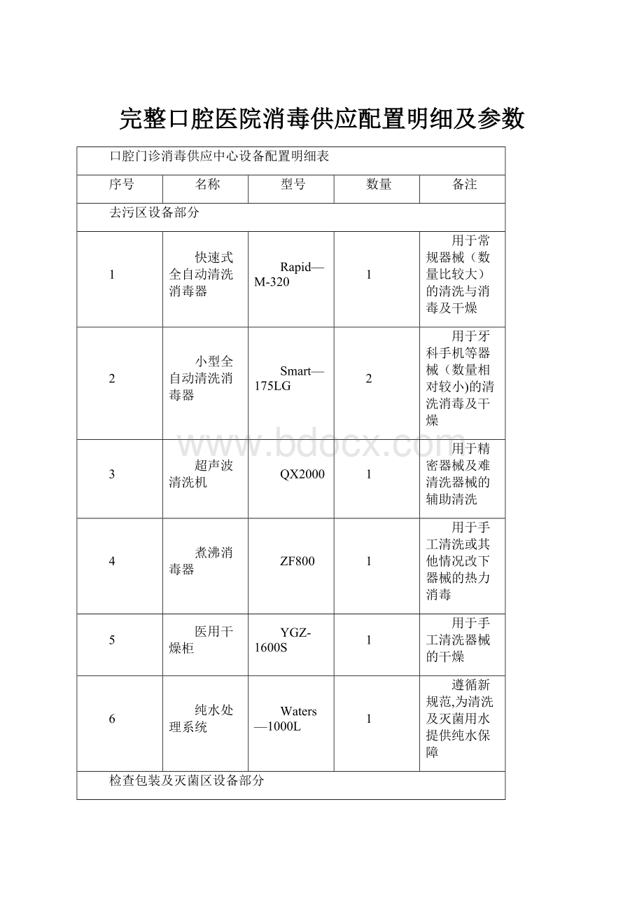 完整口腔医院消毒供应配置明细及参数.docx