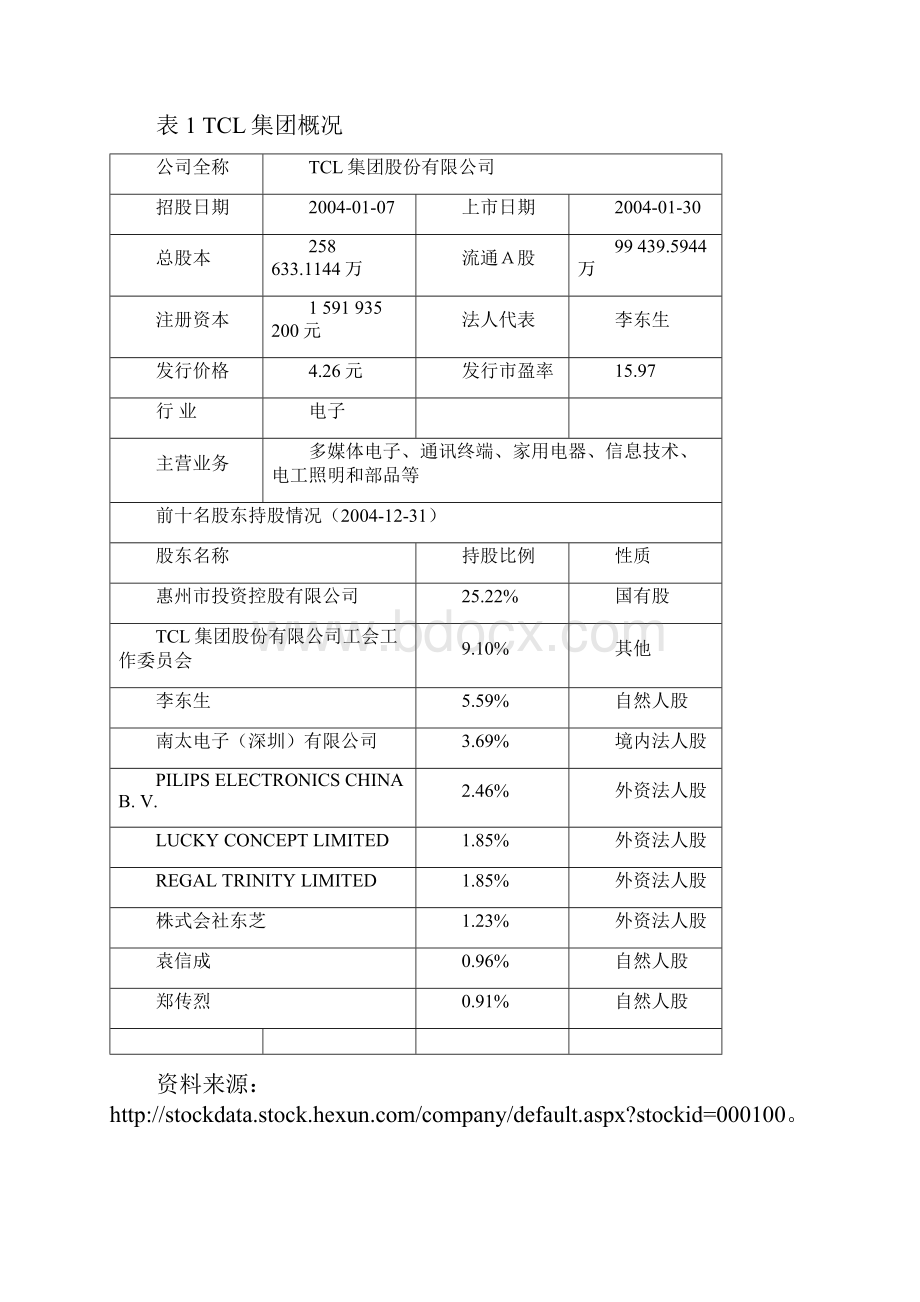 某著名家电企业战略及财务分析报告.docx_第2页