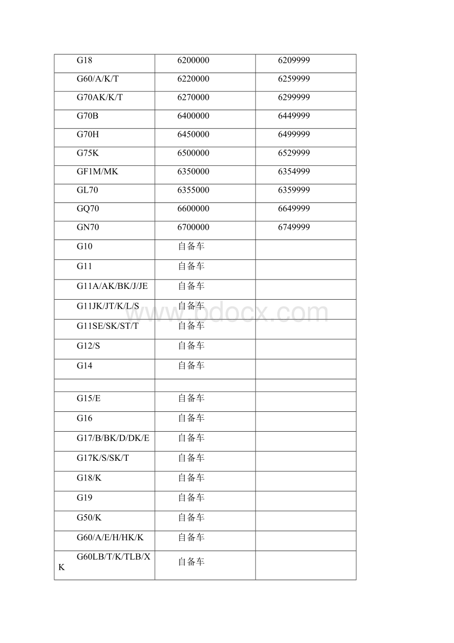 铁路货车车种车型车编码版.docx_第2页