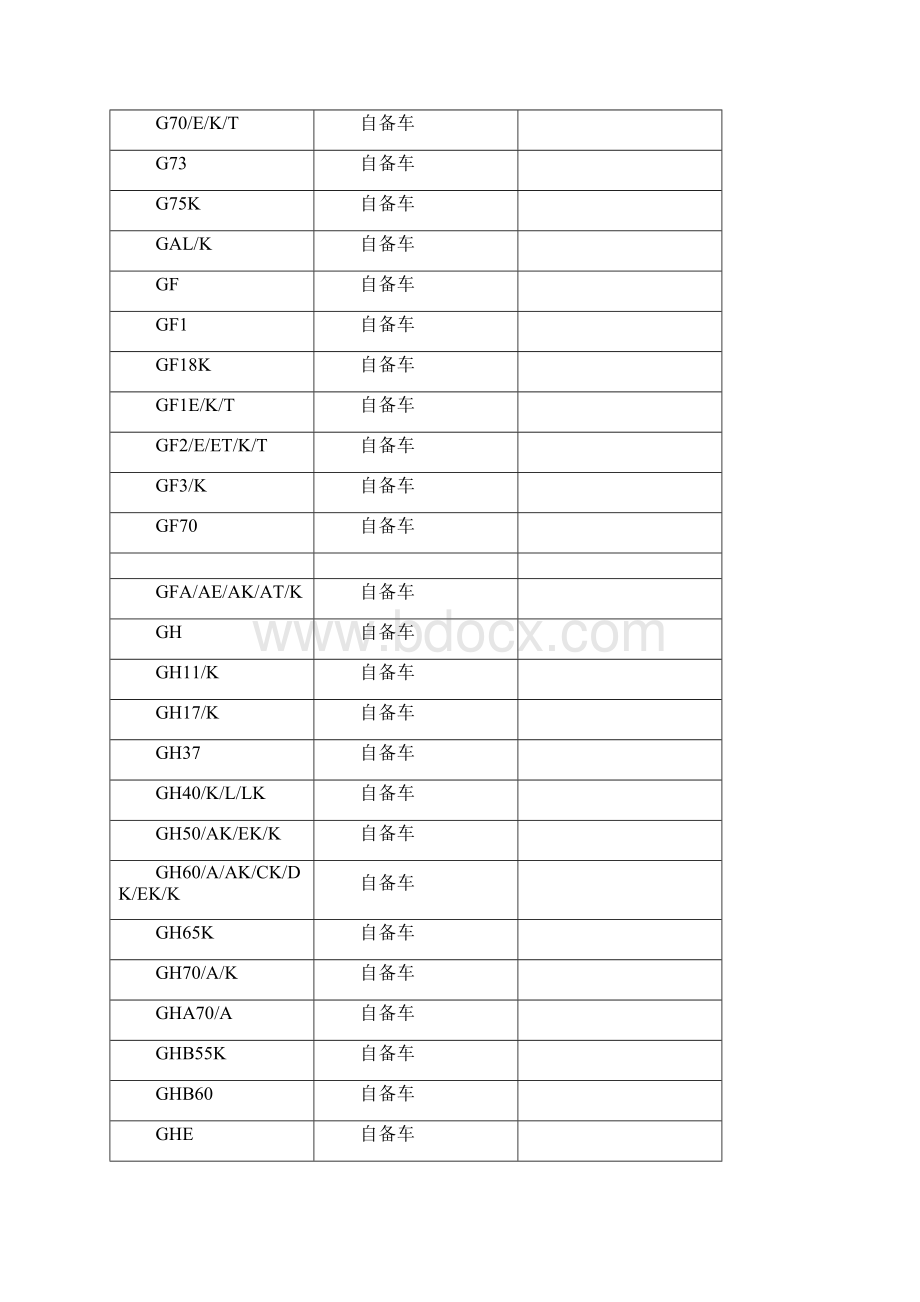 铁路货车车种车型车编码版.docx_第3页