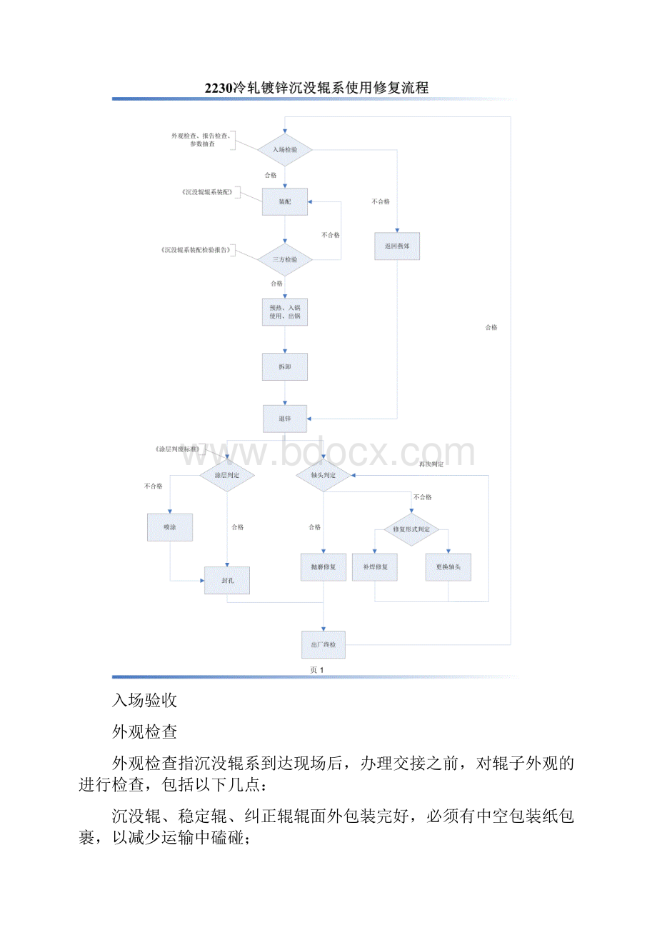 镀锌沉没辊系使用修复维护标准.docx_第2页