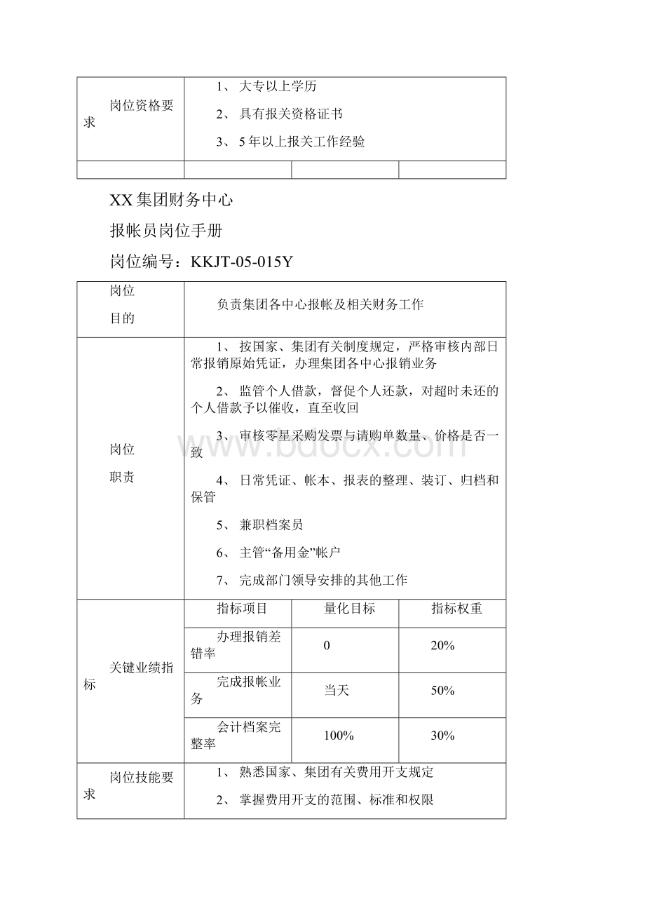 XX集团财务中心全套岗位职责DOC 27页.docx_第2页