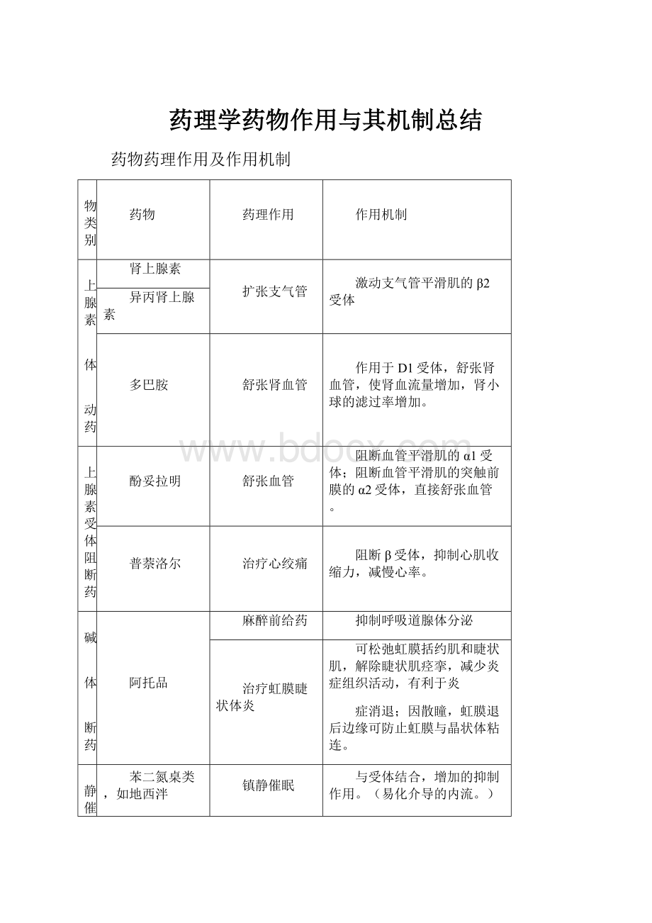 药理学药物作用与其机制总结.docx