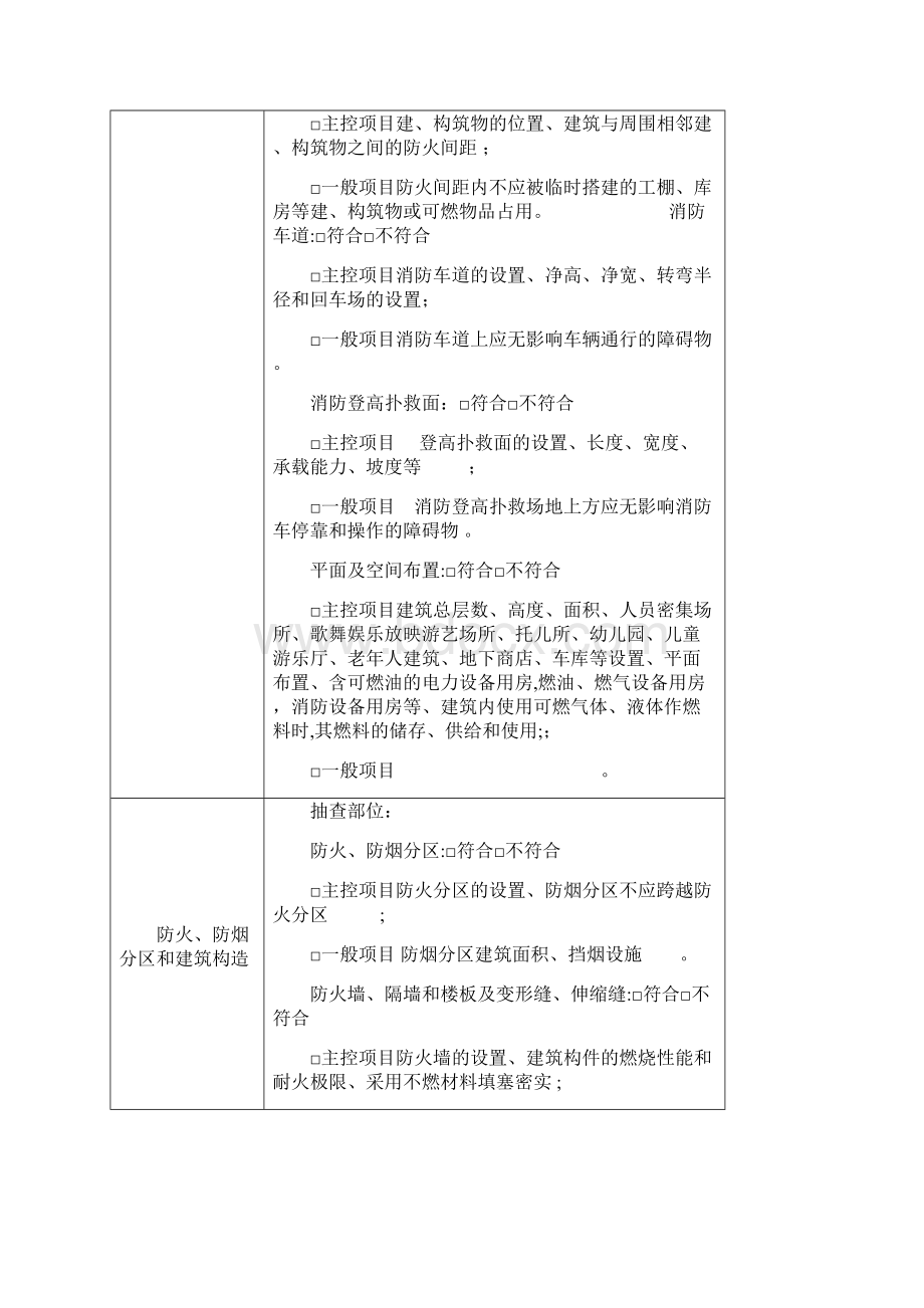 最新版建筑工程竣工消防验收报告.docx_第3页