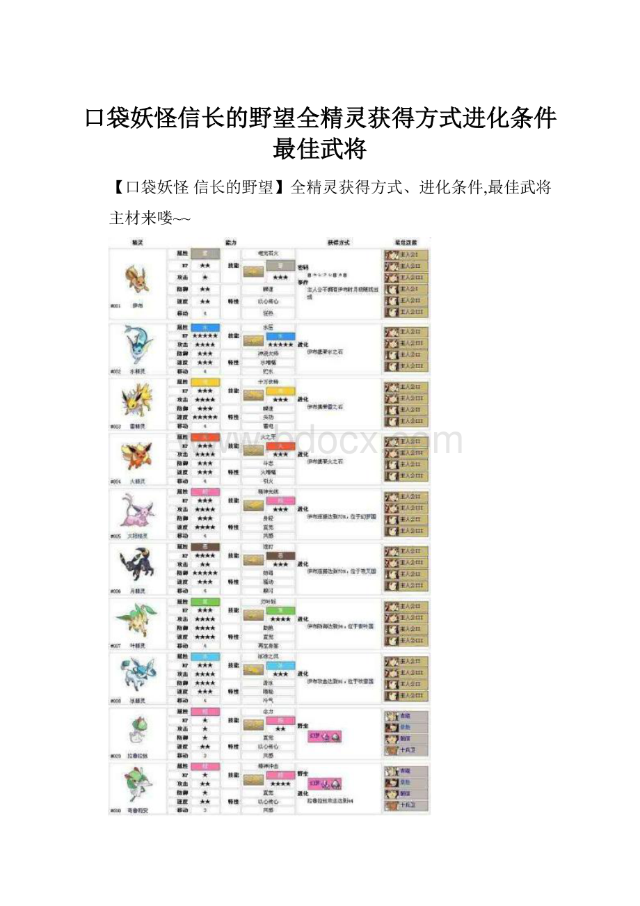 口袋妖怪信长的野望全精灵获得方式进化条件最佳武将.docx