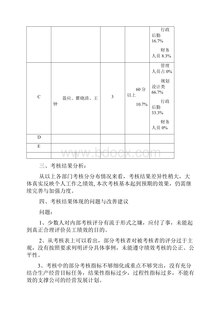 绩效考核分析报告.docx_第2页