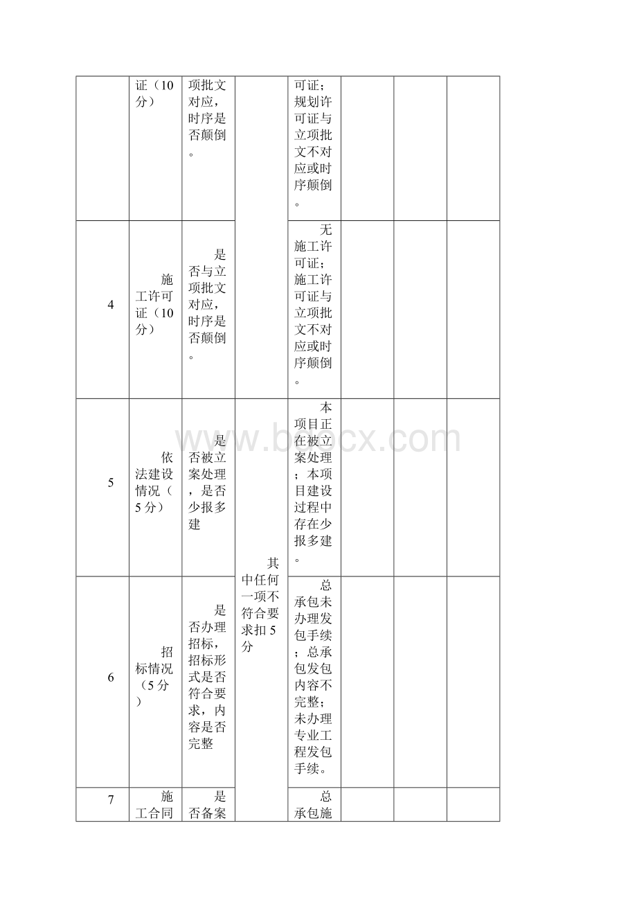 苏州市建筑市场综合考核用表.docx_第3页