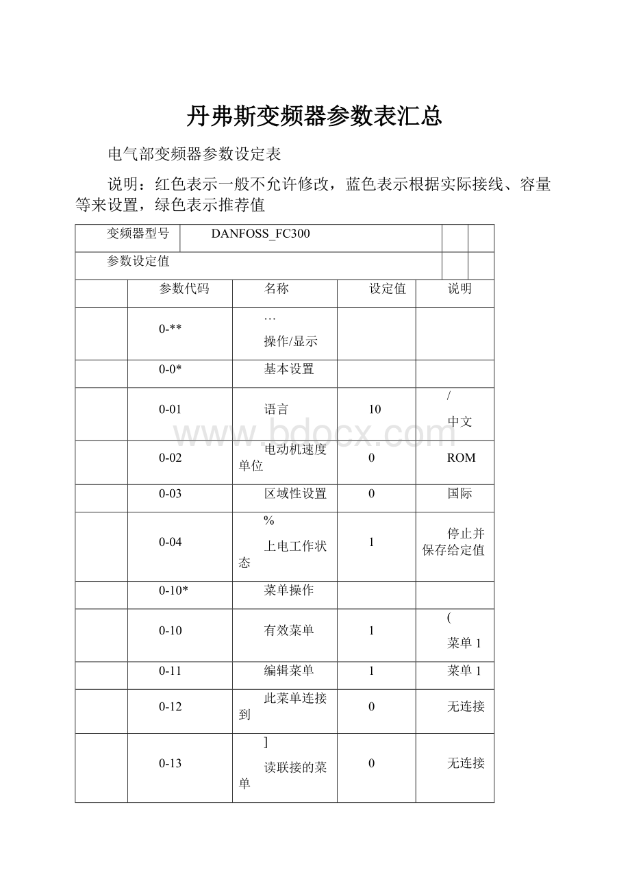 丹弗斯变频器参数表汇总.docx