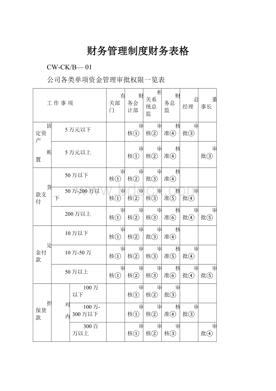 财务管理制度财务表格.docx