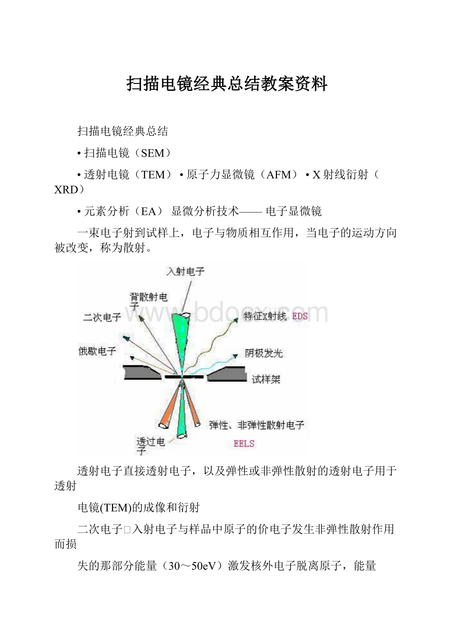 扫描电镜经典总结教案资料.docx_第1页