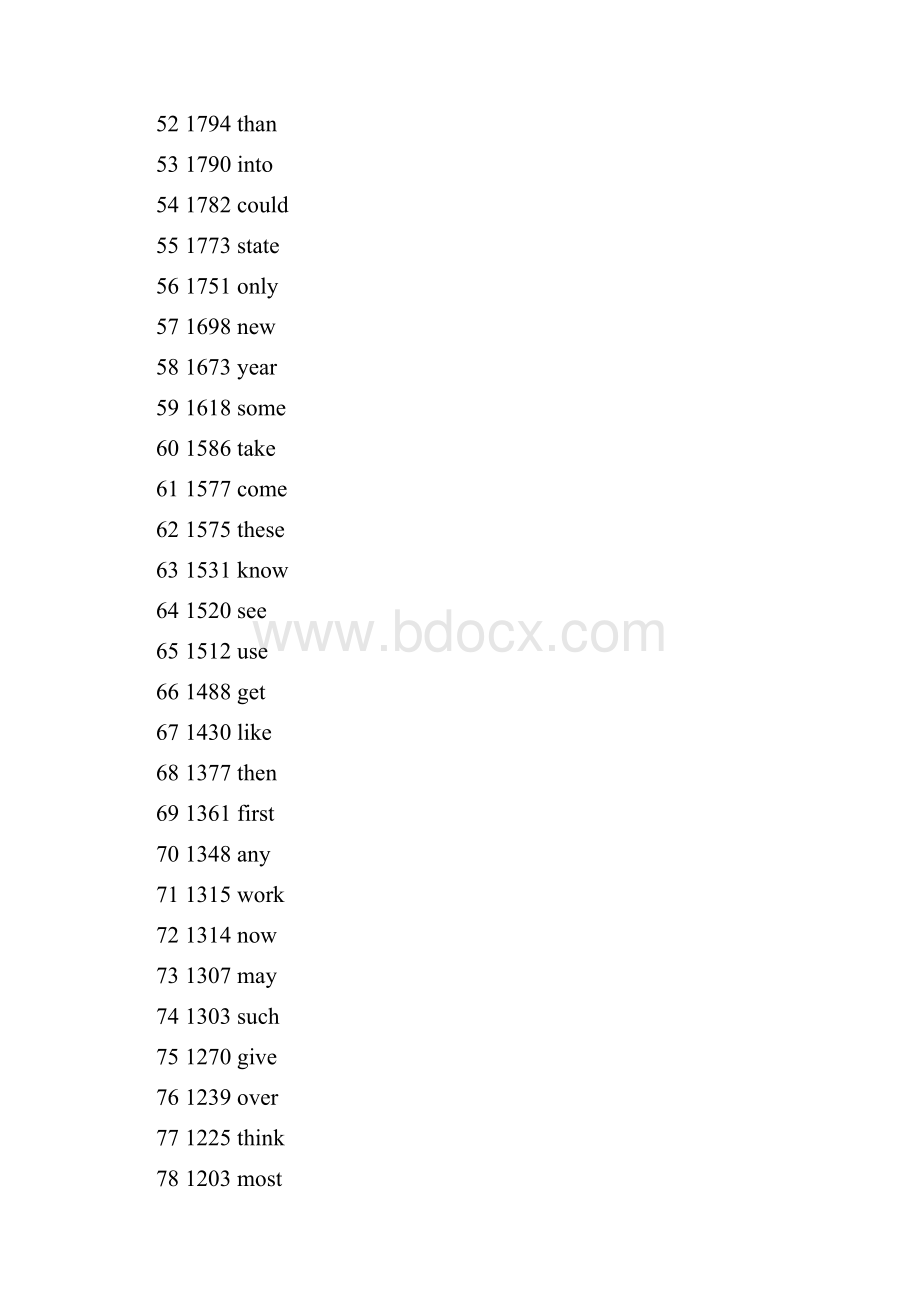 GSL词汇表.docx_第3页