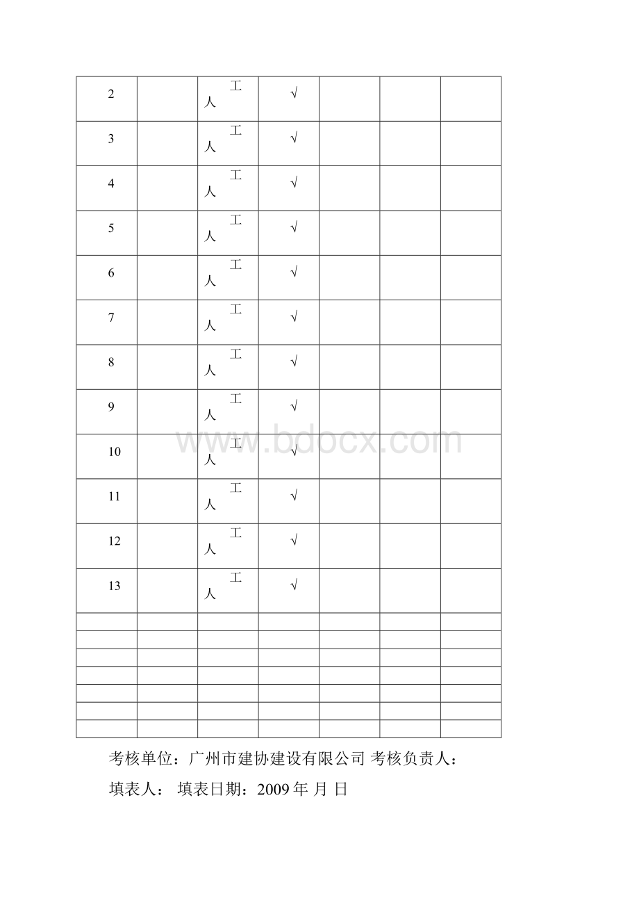 水电工作业人员安全生产责任制考核表.docx_第2页