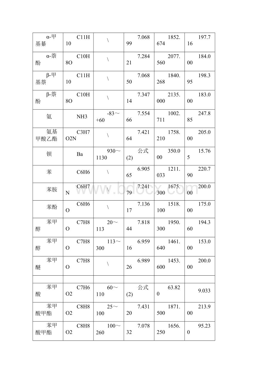 各种物质饱和蒸汽压的算法.docx_第2页