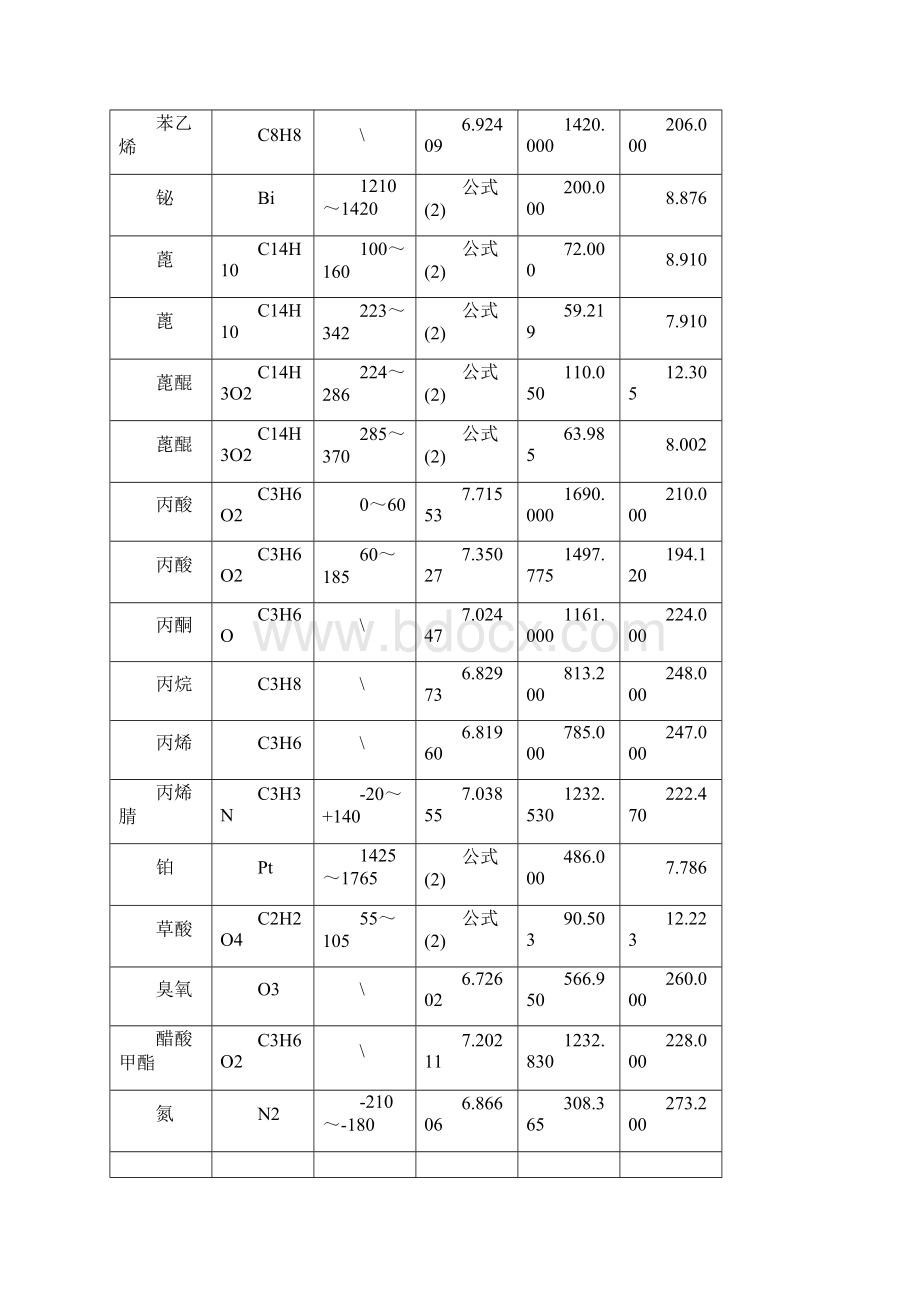 各种物质饱和蒸汽压的算法.docx_第3页