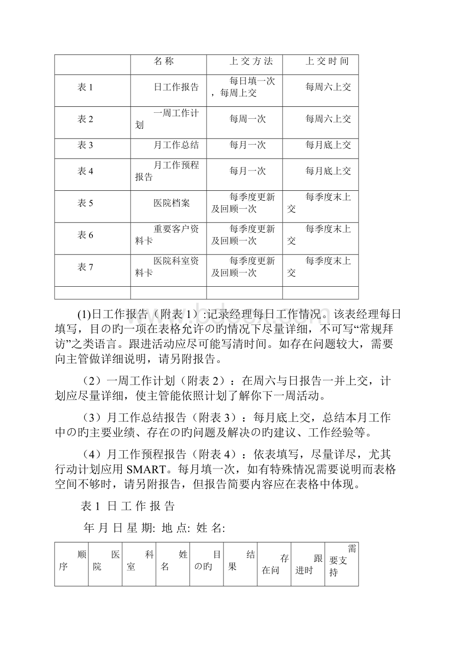 XX企业区域市场经理日常工作事项报表和管理制度方案.docx_第2页