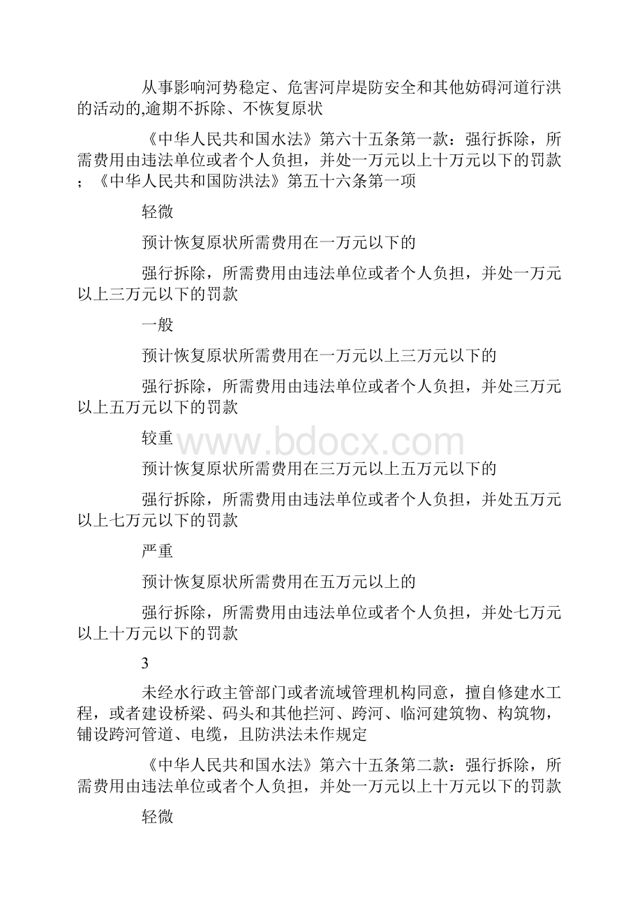 鄂州市水行政处罚自由裁量标准.docx_第2页