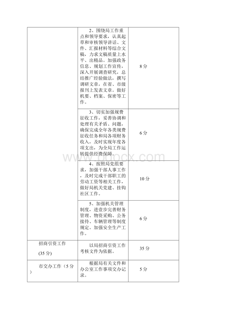 绩效管理套表年度目标任务绩效考核表最新版.docx_第2页