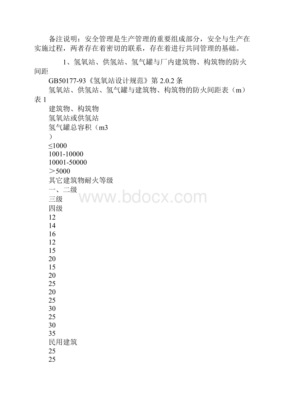 新版危险化学品生产装置和储存设施与厂内周边安全距离表.docx_第2页