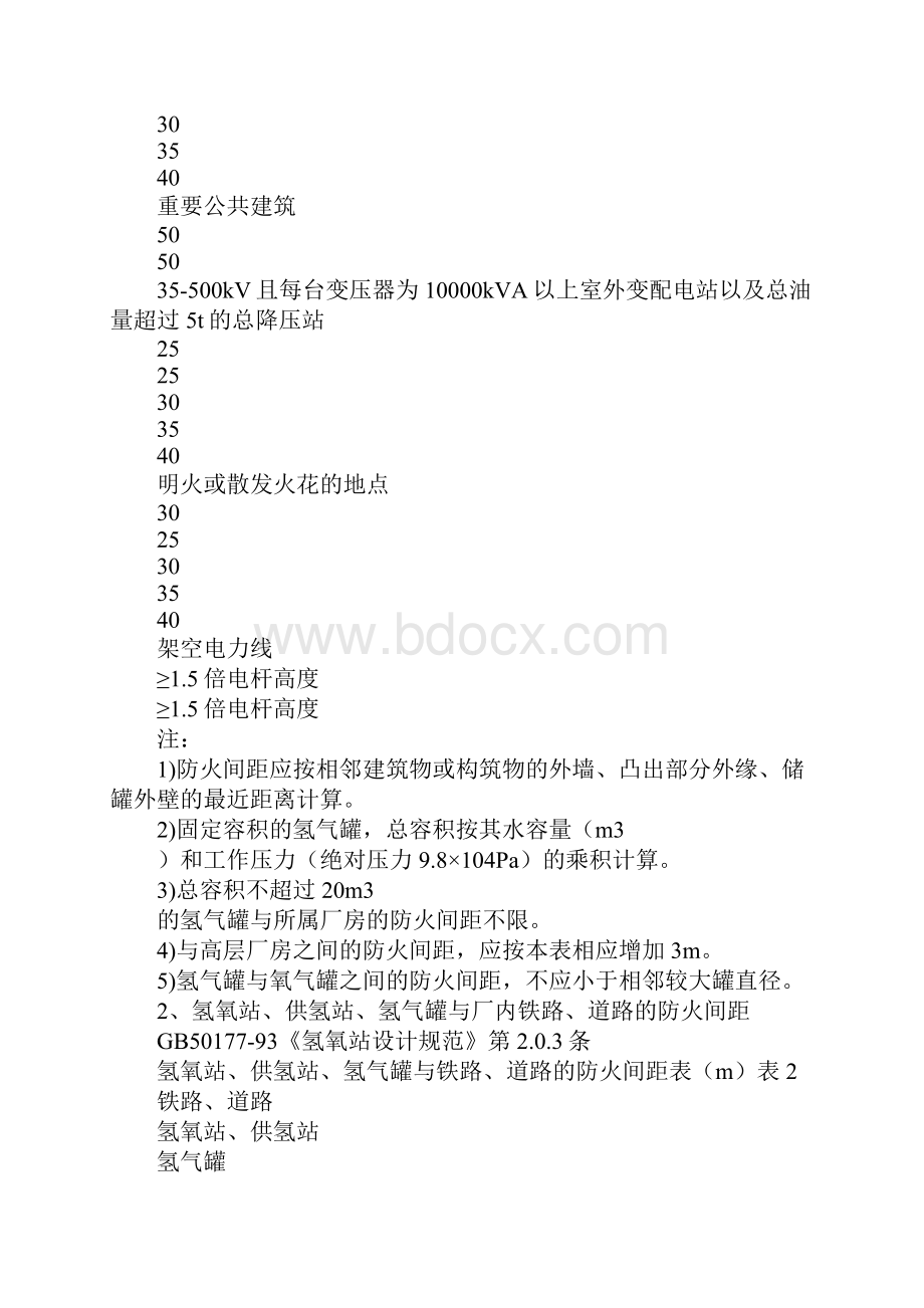 新版危险化学品生产装置和储存设施与厂内周边安全距离表.docx_第3页