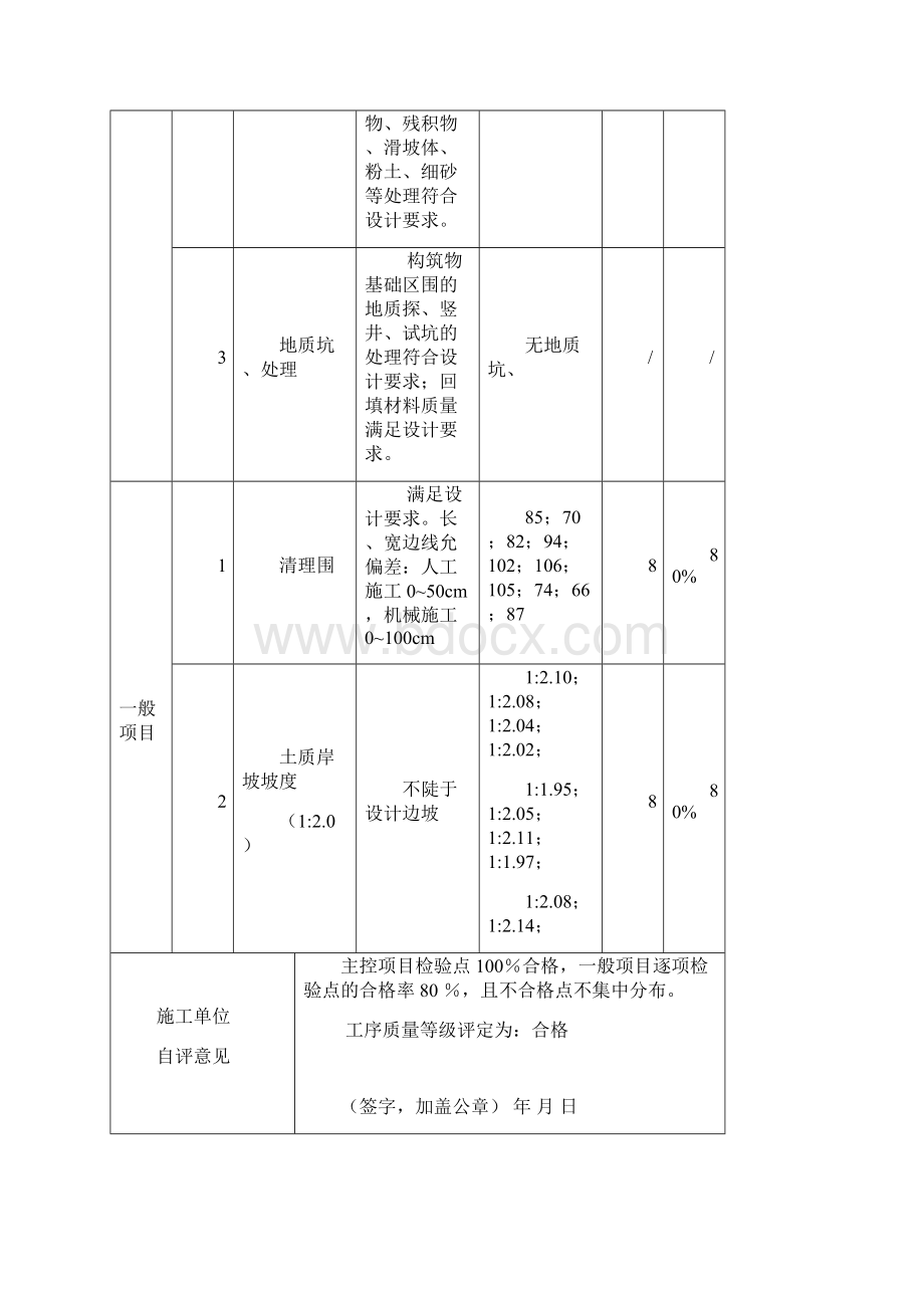 表土及土质岸坡清理施工质量验收评定表划分工序.docx_第2页