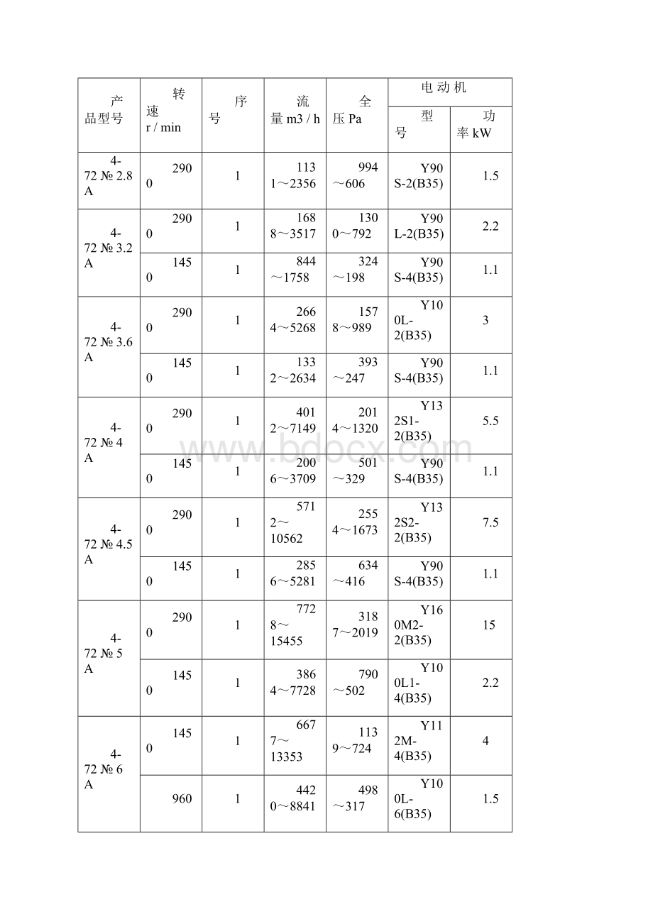 离心通风机使用说明书.docx_第3页