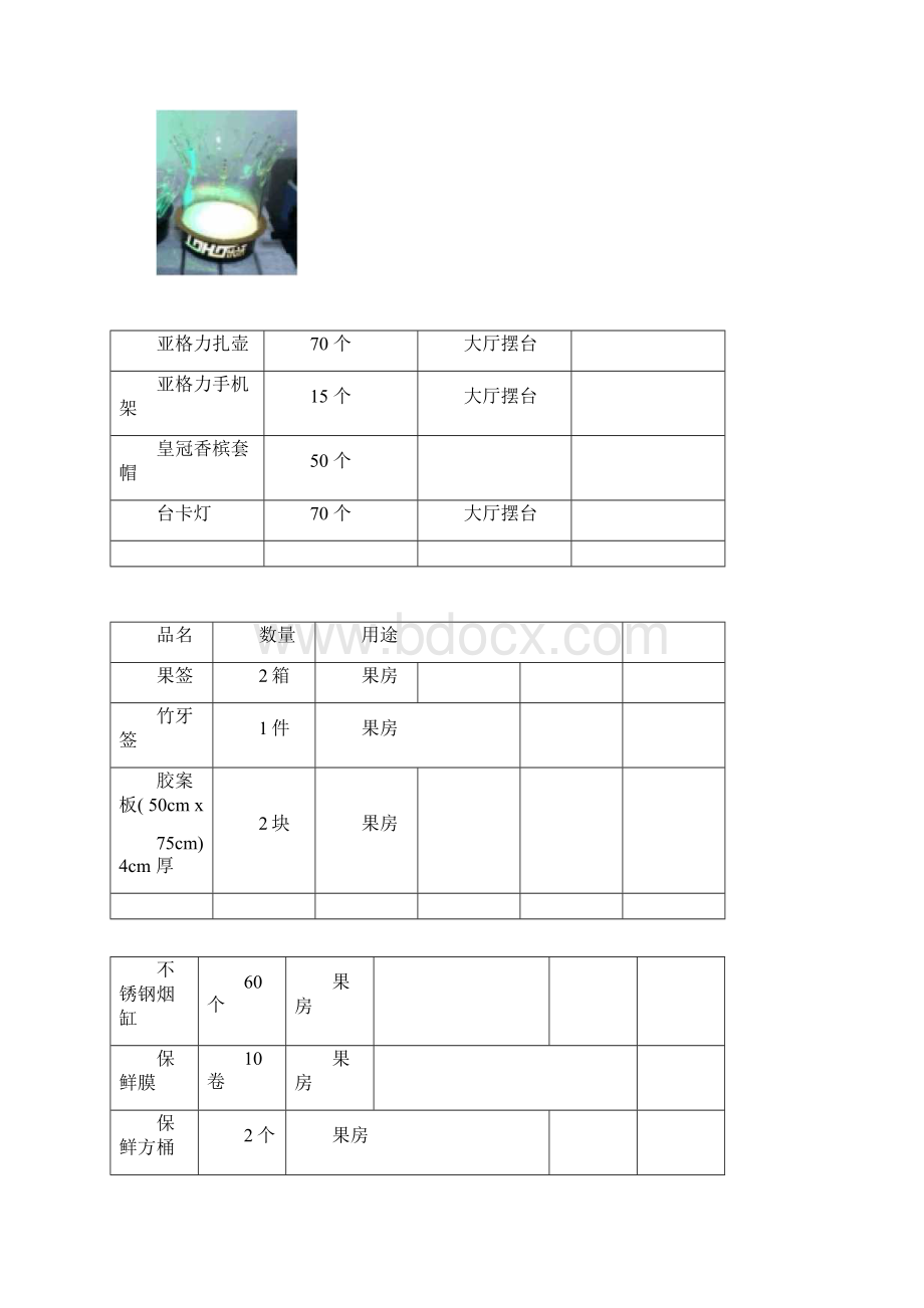 酒吧开业物品采购清单.docx_第3页