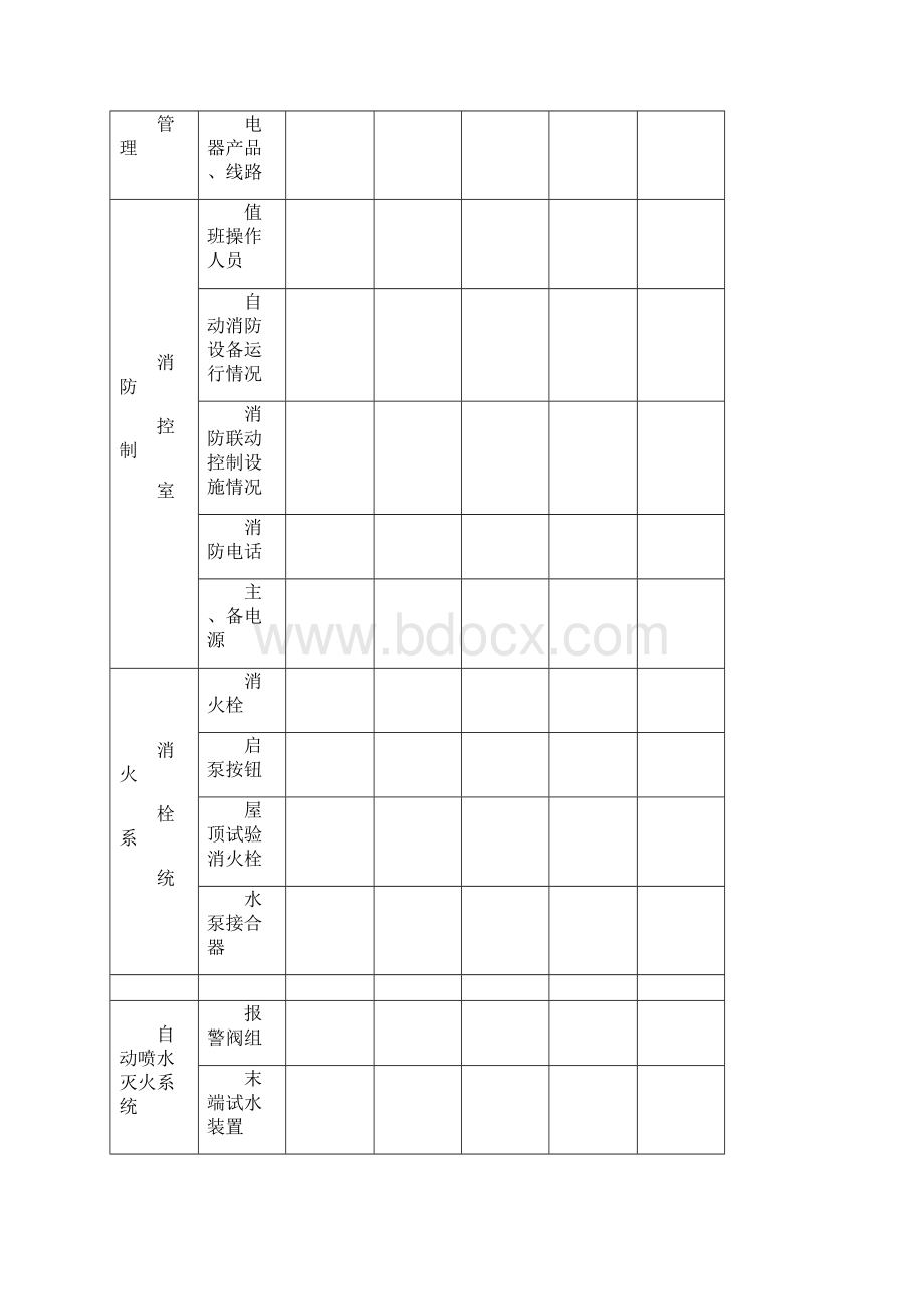 消防安全检查记录表格和台账消防日常检查记录表格.docx_第2页