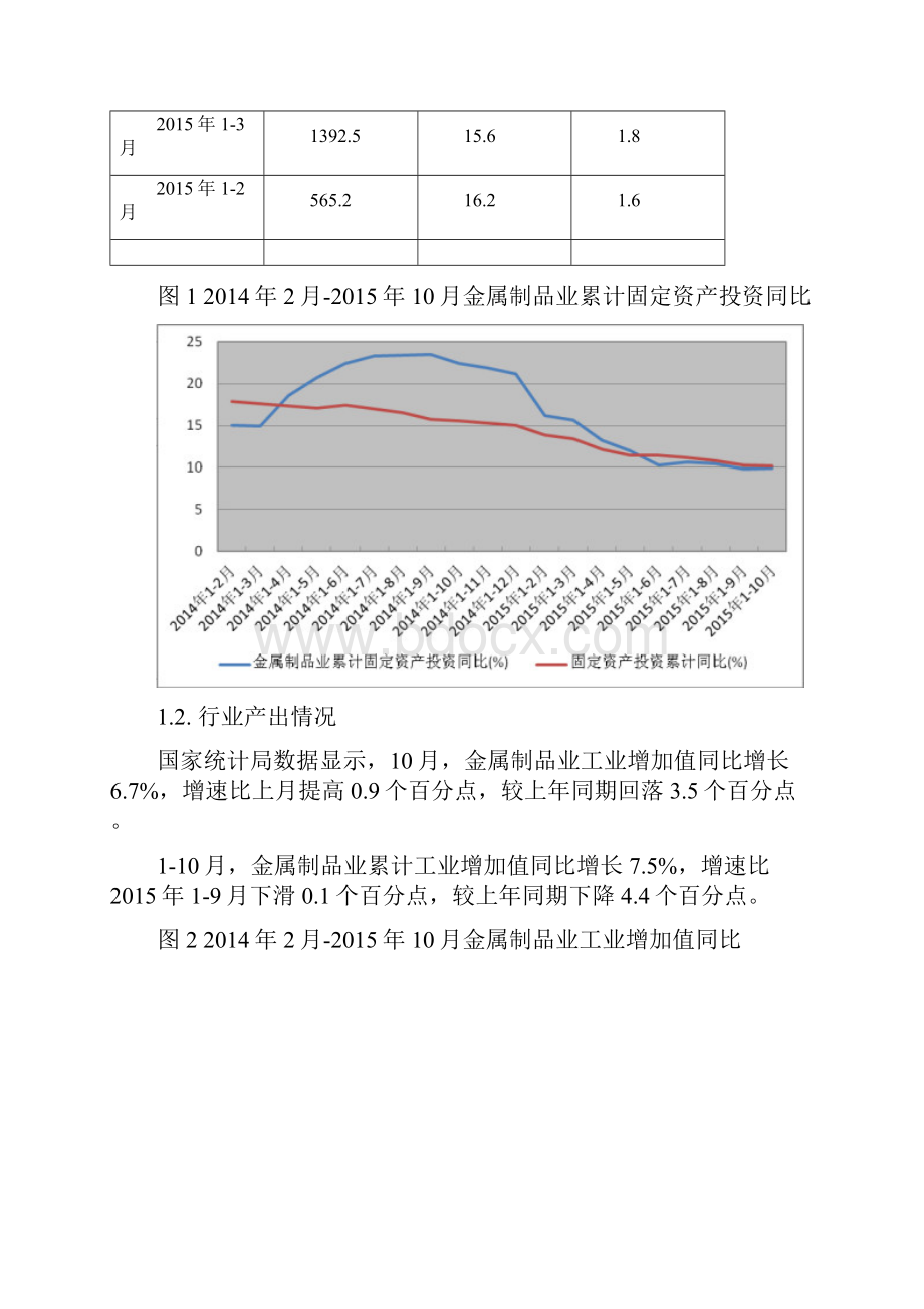 金属丝绳及其制品制造行业深度分析报告.docx_第2页