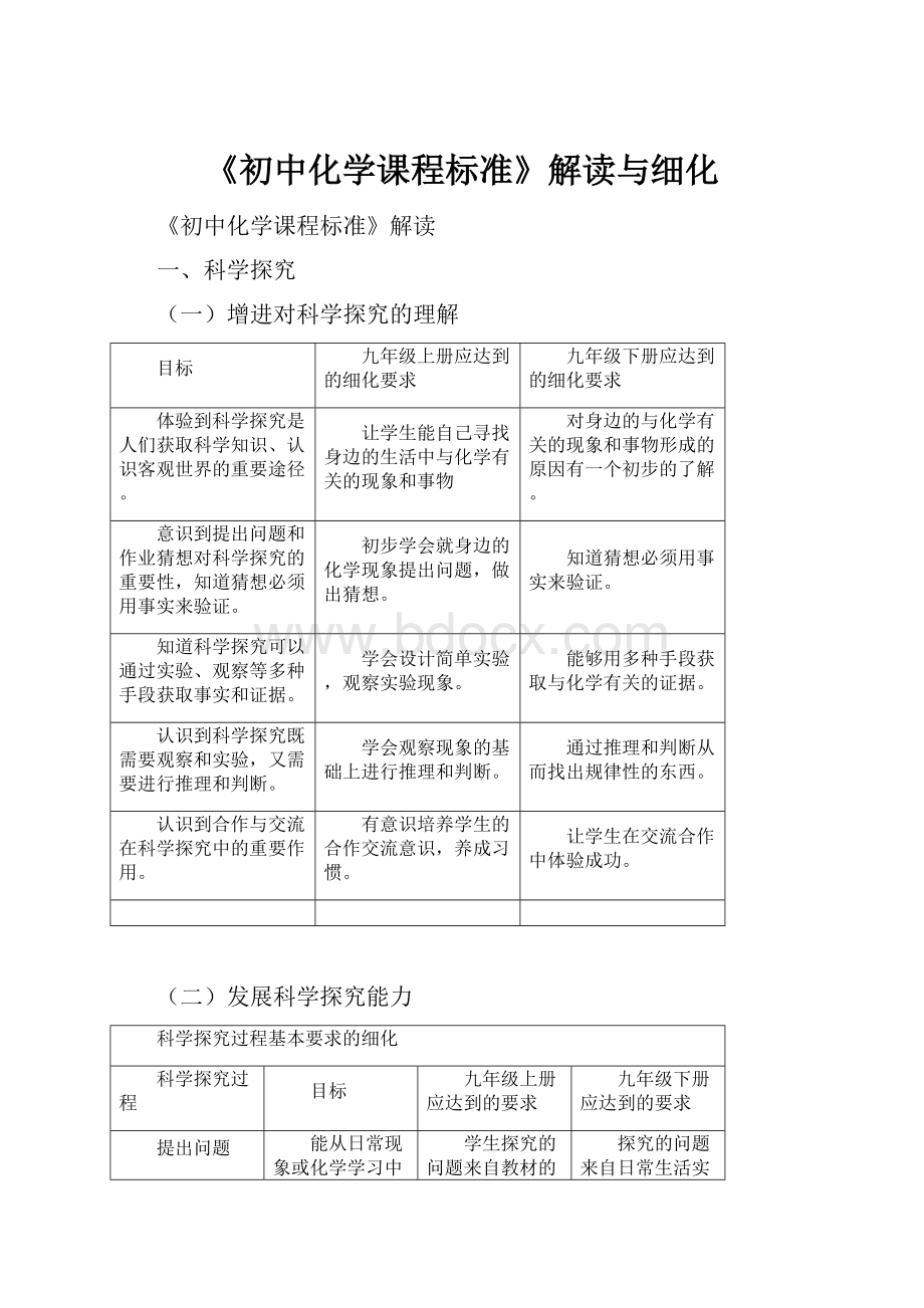 《初中化学课程标准》解读与细化.docx