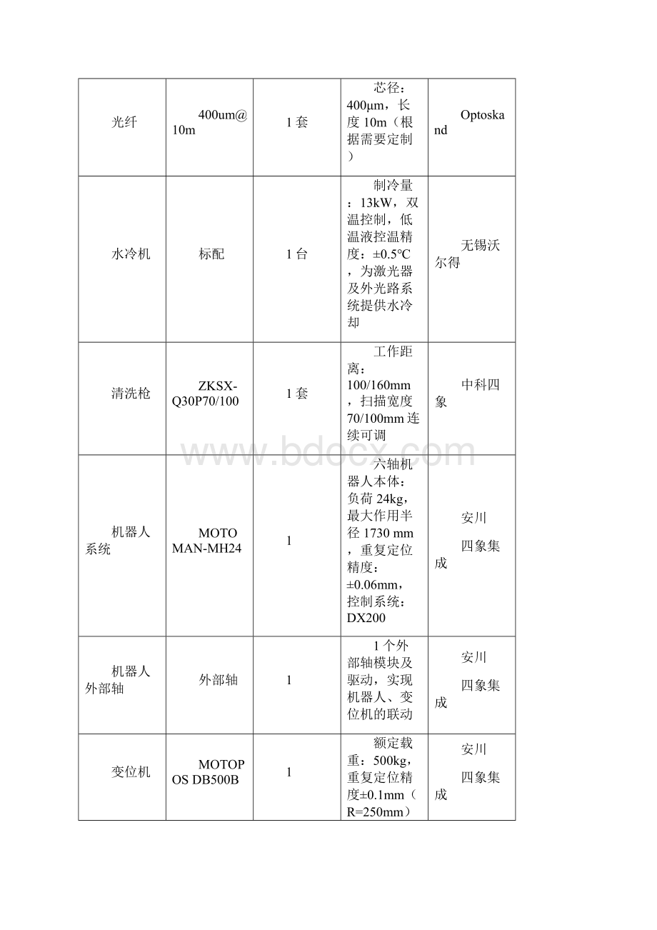 激光清洗加工系统技术方案.docx_第3页