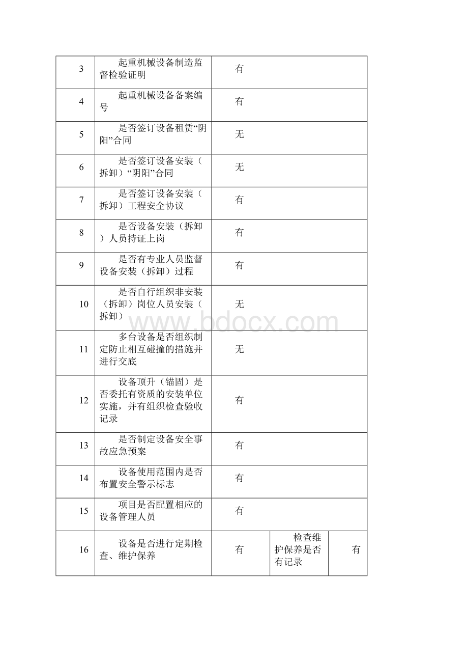 附表1 建筑起重机械责任主体自查表.docx_第2页