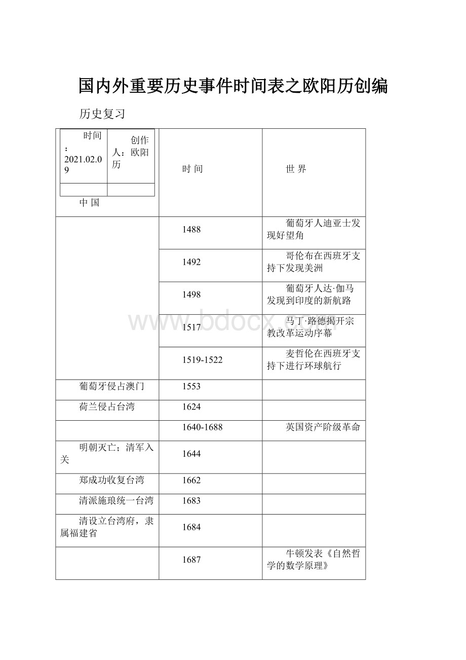 国内外重要历史事件时间表之欧阳历创编.docx