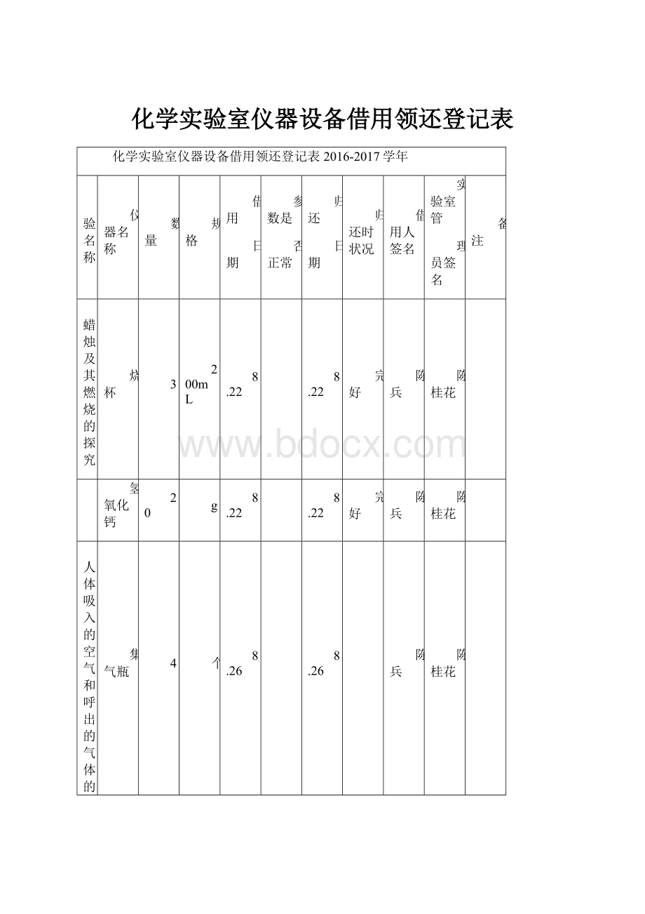 化学实验室仪器设备借用领还登记表.docx