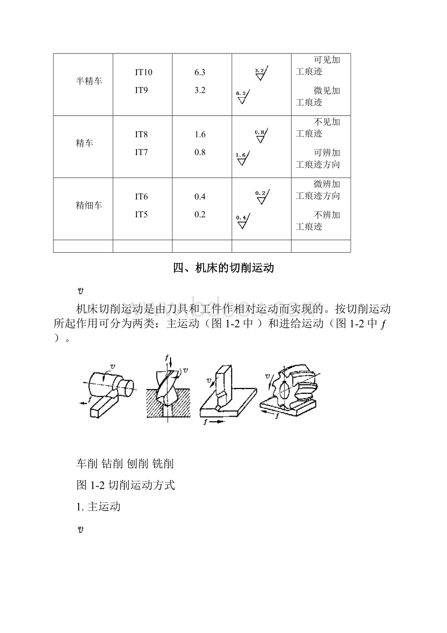 金工实习车工标准教案.docx_第3页