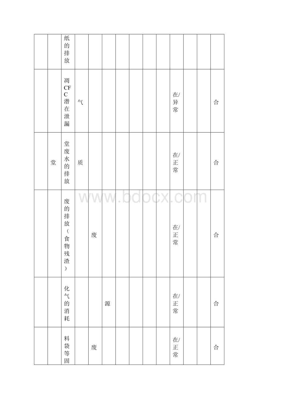 后勤行政中心环境因素汇总登记表.docx_第2页