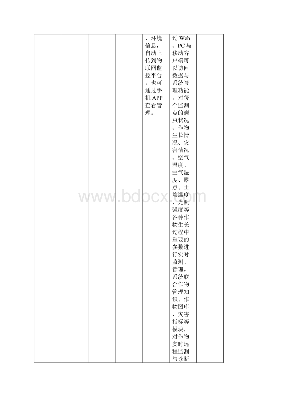 全国农作物病虫疫情监测分中心省级田间监测点建设项目实施方案.docx_第2页