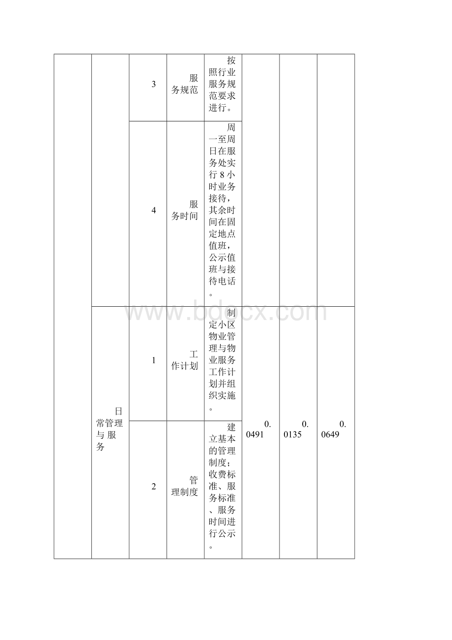 普通住宅物业公共服务分项目收费标准.docx_第2页