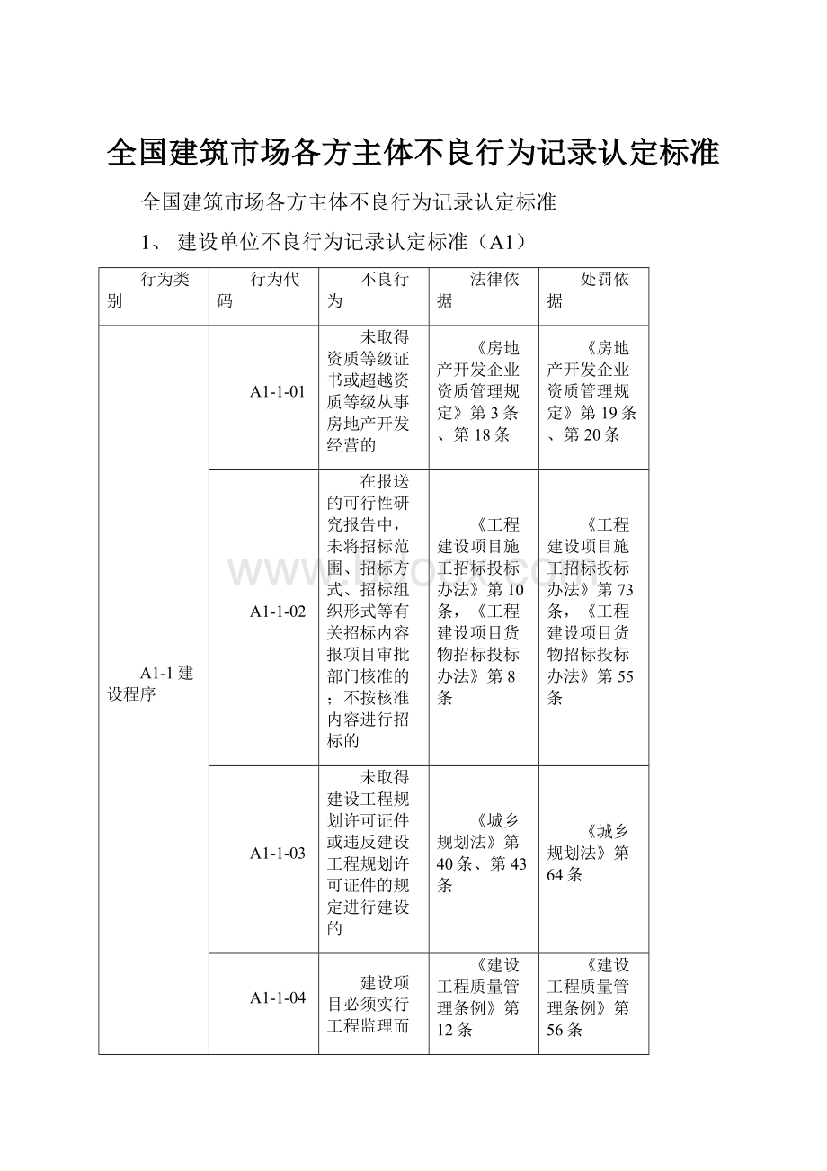 全国建筑市场各方主体不良行为记录认定标准.docx_第1页