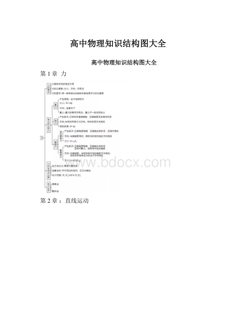 高中物理知识结构图大全.docx