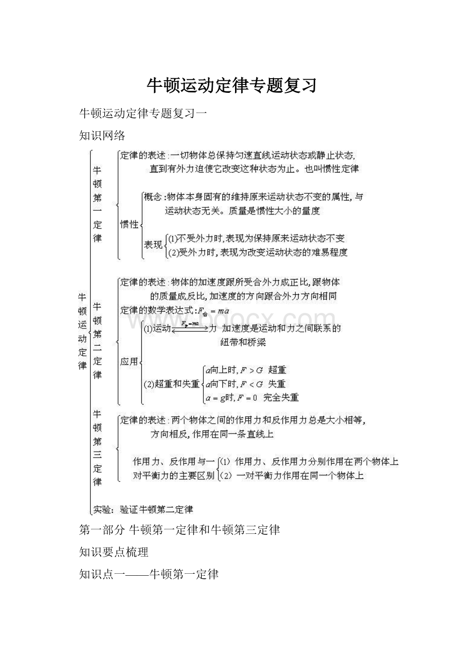 牛顿运动定律专题复习.docx