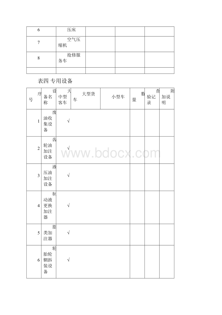 汽车整车维修经营设备明细表.docx_第3页